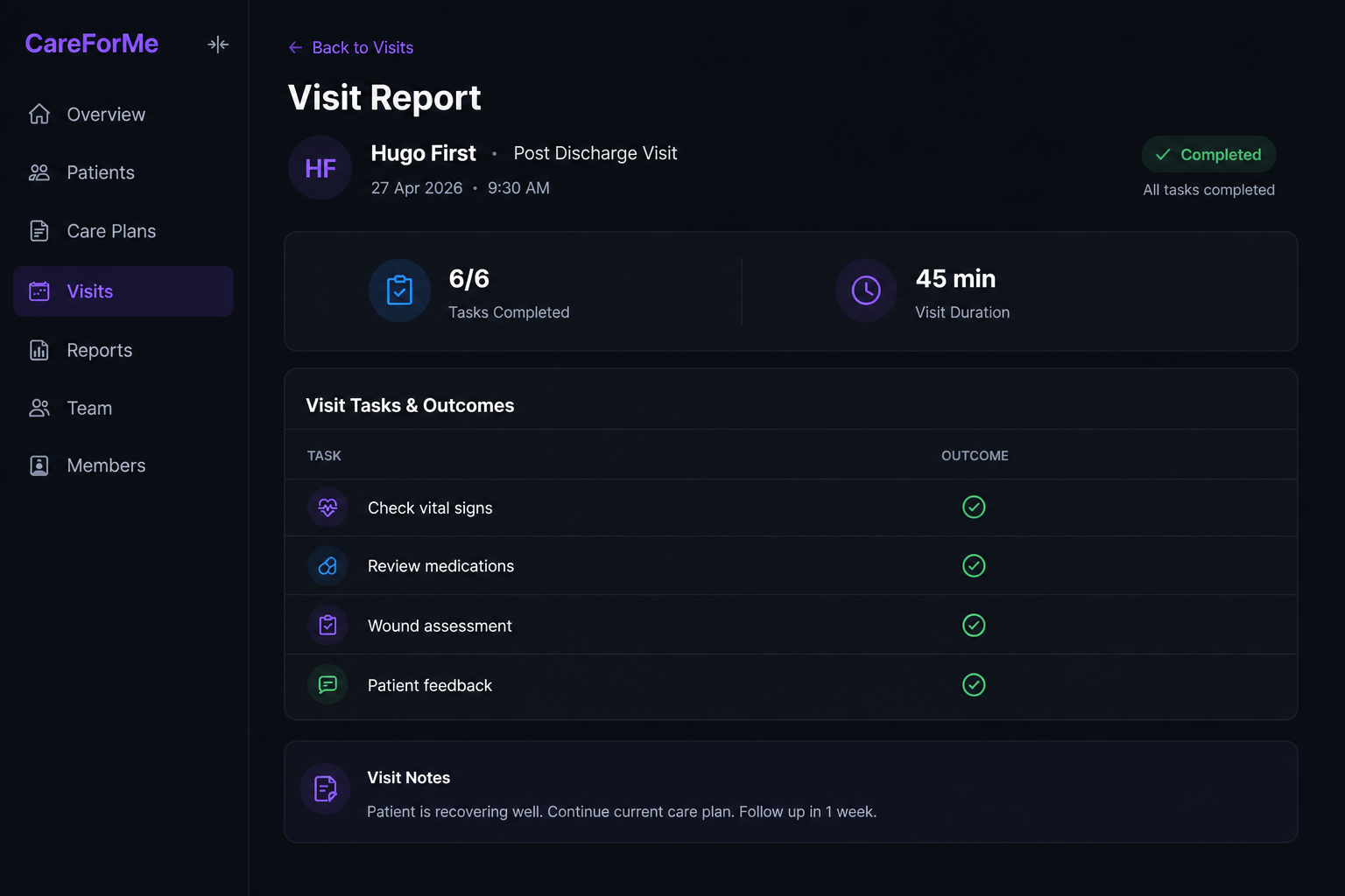 CareForMe sponsor visibility dashboard